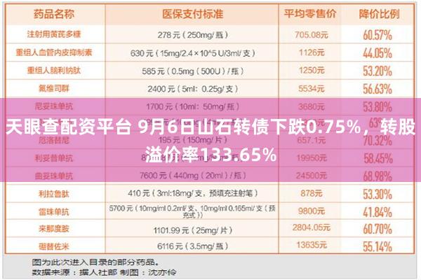 天眼查配资平台 9月6日山石转债下跌0.75%，转股溢价率133.65%