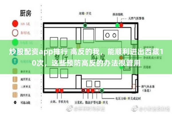 炒股配资app排行 高反的我，能顺利进出西藏10次，这些预防