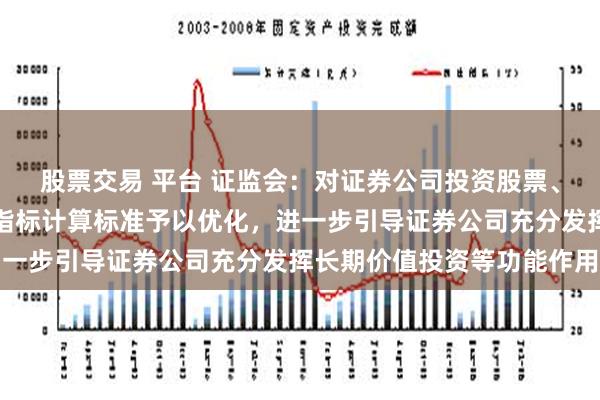 股票交易 平台 证监会：对证券公司投资股票、做市等业务的风险