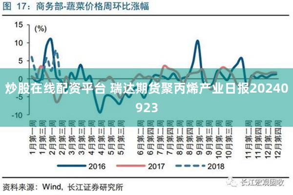 炒股在线配资平台 瑞达期货聚丙烯产业日报20240923