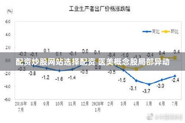 配资炒股网站选择配资 医美概念股局部异动