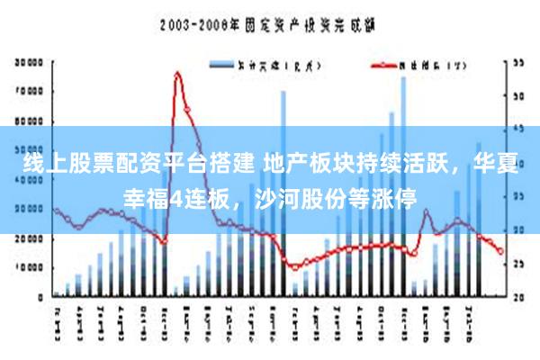 线上股票配资平台搭建 地产板块持续活跃，华夏幸福4连板，沙河