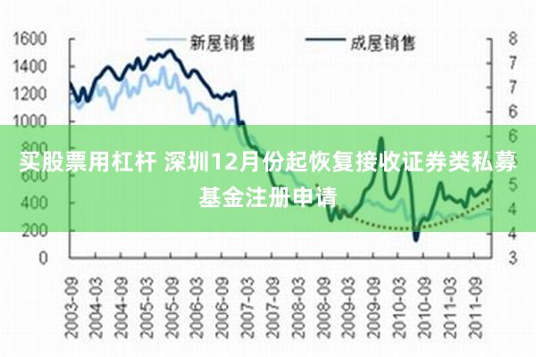 买股票用杠杆 深圳12月份起恢复接收证券类私募基金注册申请