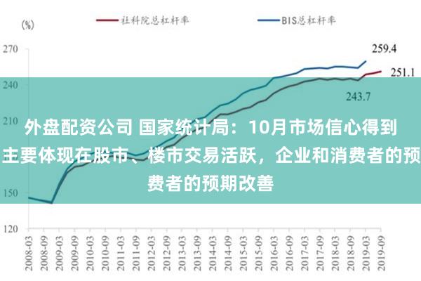 外盘配资公司 国家统计局：10月市场信心得到提振，主要体现在