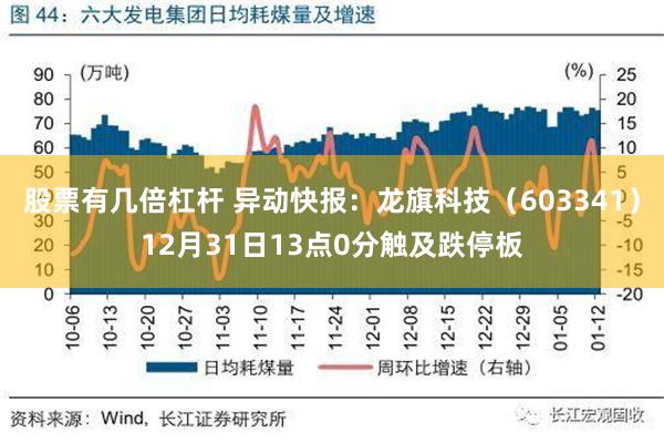 股票有几倍杠杆 异动快报：龙旗科技（603341）12月31