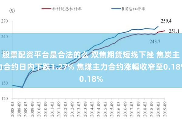 股票配资平台是合法的么 双焦期货短线下挫 焦炭主力合约日内下