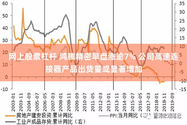 网上股票杠杆 鸿腾精密早盘涨逾7% 公司高速连接器产品出货量