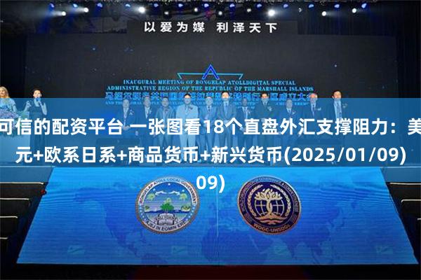 可信的配资平台 一张图看18个直盘外汇支撑阻力：美元+欧系日