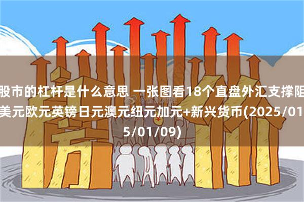 股市的杠杆是什么意思 一张图看18个直盘外汇支撑阻力：美元欧