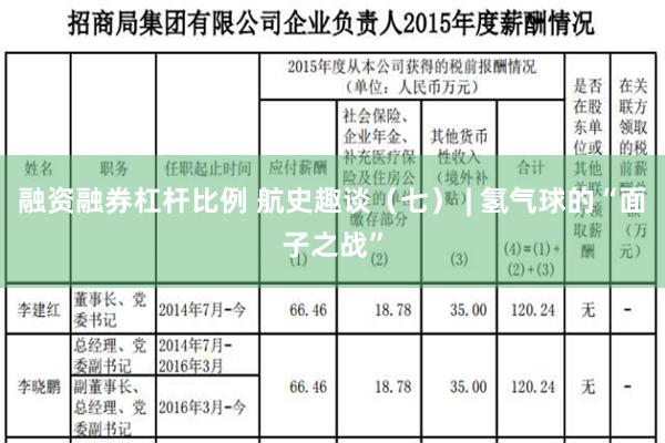 融资融券杠杆比例 航史趣谈（七） | 氢气球的“面子之战”