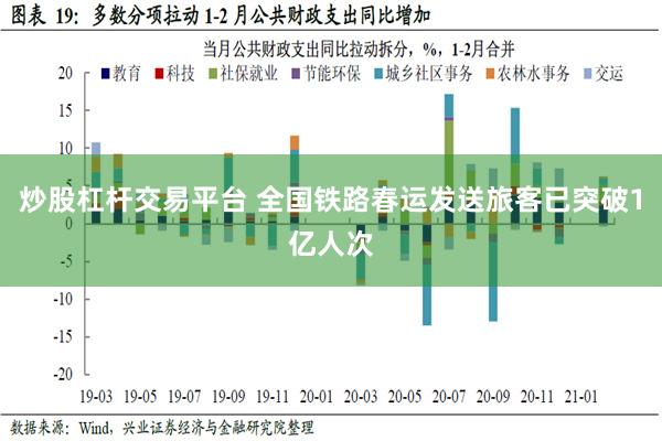 炒股杠杆交易平台 全国铁路春运发送旅客已突破1亿人次