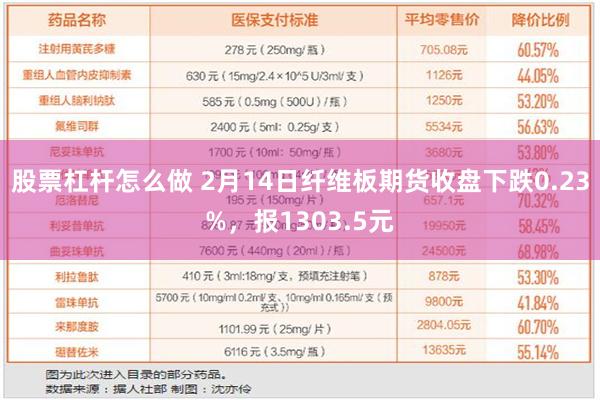 股票杠杆怎么做 2月14日纤维板期货收盘下跌0.23%，报1